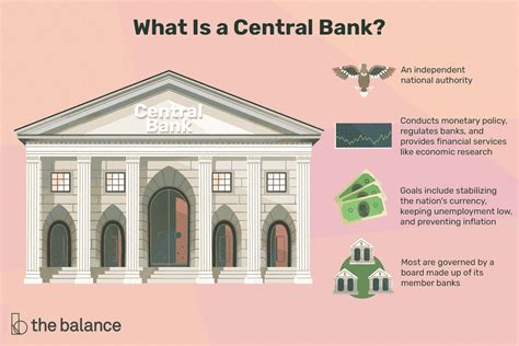 Central Bank .